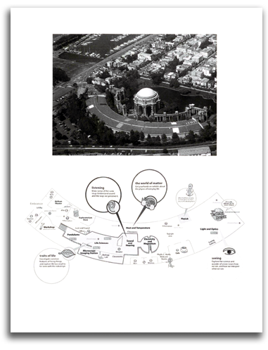 muse-1972-exploratorium Brochure image showing location of new Exploratorium in SF Palace of Fine Arts.